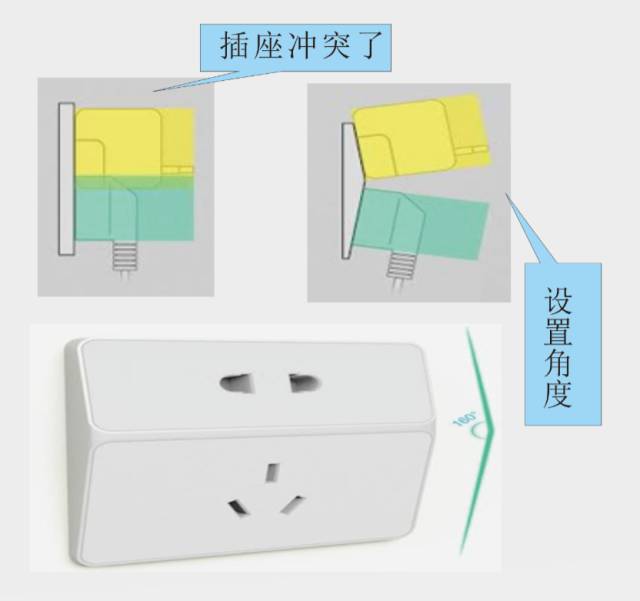 创意设计优秀作品 高一(6)班  新型改进插座