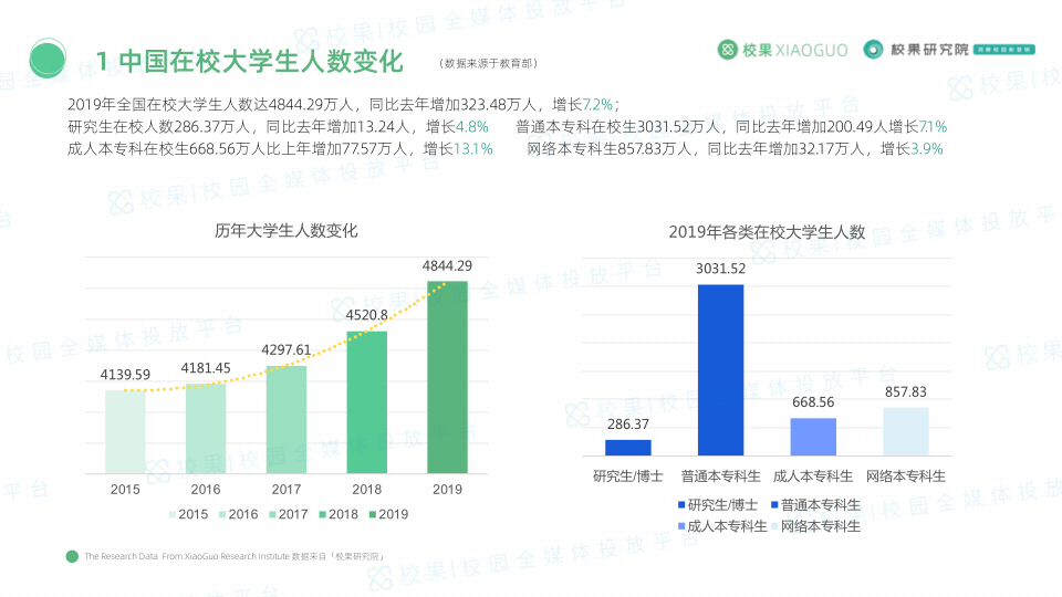 校果x天猫校园联合发布2020中国大学生消费行为调查研究报告