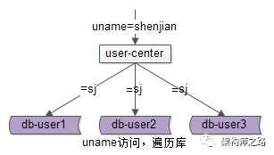 640?wx_fmt=png&tp=webp&wxfrom=5&wx_lazy=1