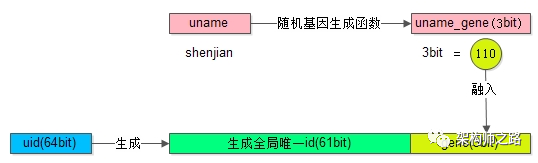 640?wx_fmt=png&tp=webp&wxfrom=5&wx_lazy=1