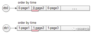 “跨库分页”的四种方案