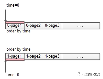 “跨库分页”的四种方案