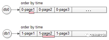 “跨库分页”的四种方案