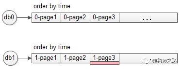 “跨库分页”的四种方案
