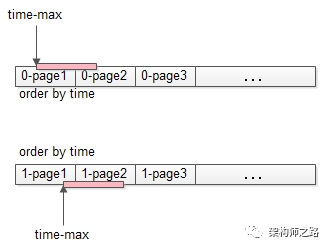 “跨库分页”的四种方案