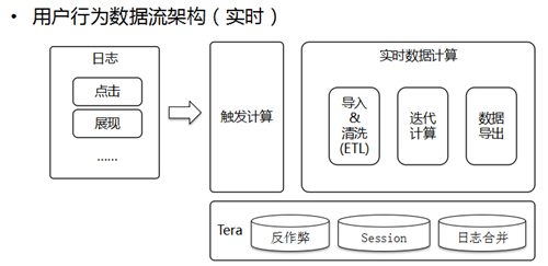 百度萬億量級數據庫Tera架構運用、設計與實踐全攻略 遊戲 第4張