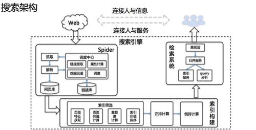 百度萬億量級數據庫Tera架構運用、設計與實踐全攻略 遊戲 第1張