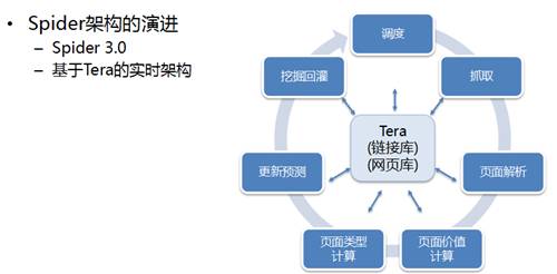 百度萬億量級數據庫Tera架構運用、設計與實踐全攻略 遊戲 第2張