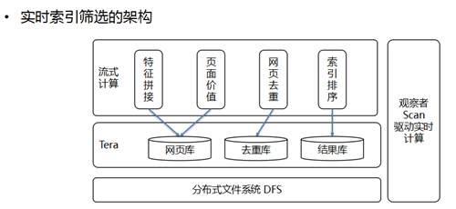 百度萬億量級數據庫Tera架構運用、設計與實踐全攻略 遊戲 第3張