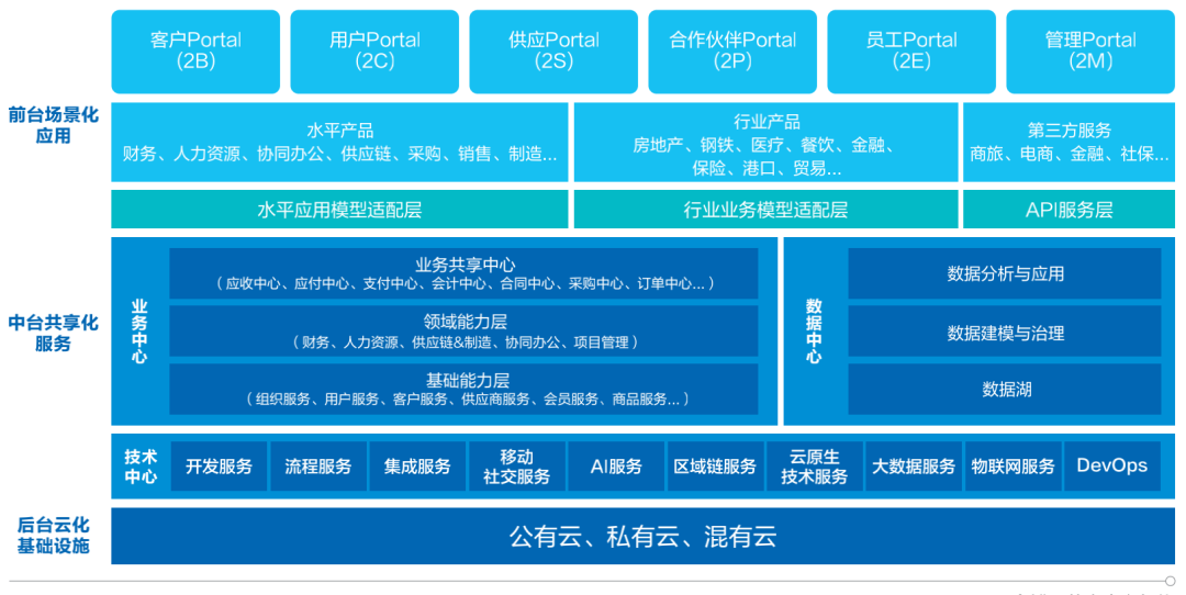 金蝶的进击中国erp厂商的云化进入深水区