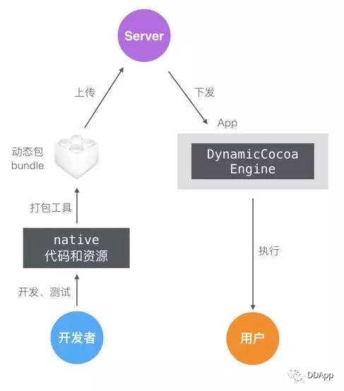 web前端开发安全培训_web前端开发安全培训_web网页前端开发培训