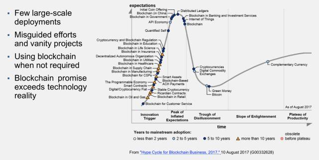 Gartner预言的2018十大技术趋势