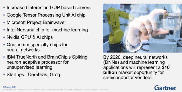 Gartner预言的2018十大技术趋势
