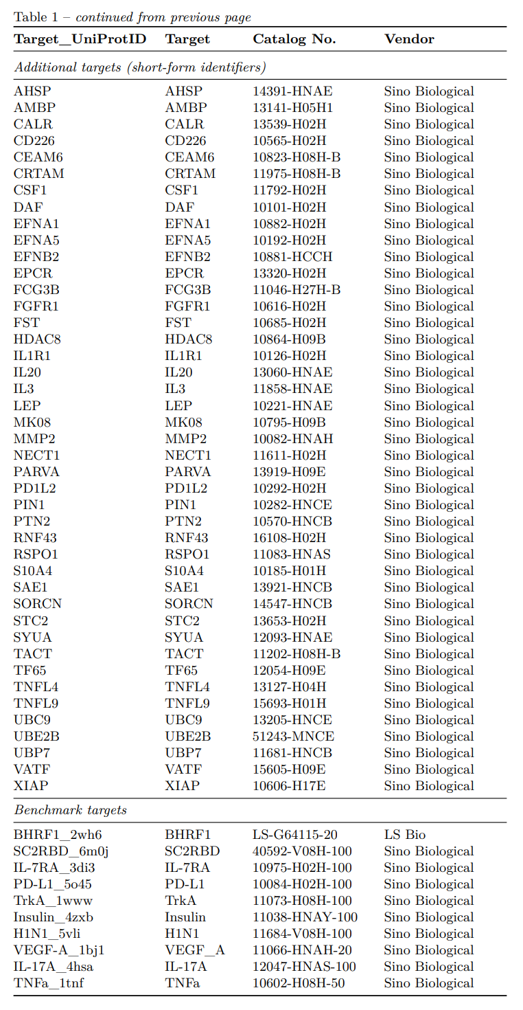 在 75 个可解靶标（至少有一种方法产生 on-design 命中）上的方法比较