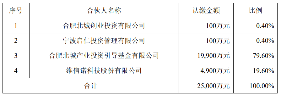 dic行业资讯丨京东方拟向显智链基金增资38亿元深天马第二期10亿元