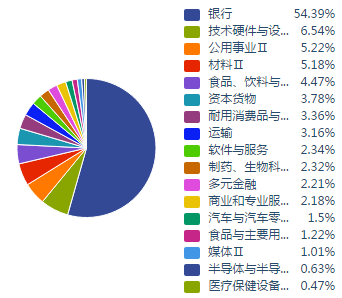 ذƼͨ2019°۾üͶʲԱ