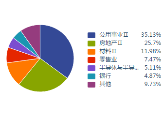 ذƼͨ2019°۾üͶʲԱ