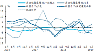 ͨÛm(x)ԣձ9ºCPIͬL0.3%^0.5%ĝqȣr(ji)qٴտsԴr(ji)µǉձr(ji)ϝqҪͨÛԬF(xin)˿gڄa(chn)^͵ȽY(ji)(gu)،(do)µ˺ܿLڵġ