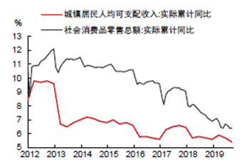 2020ܵزӰ죬ԤٽϽС8.5%϶ơ͵زٵı仯Ԥ2020ٵĽΪǰߺ͡