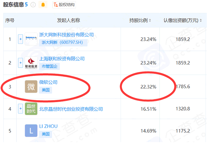 别听他BB，微软实际上就在撤离中国 IT公司 微软 微新闻 第2张
