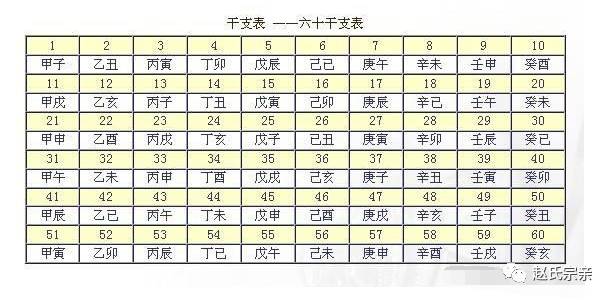 生辰八字算命 八字强弱鉴定法_生辰八字时辰排行_周易八字与生辰