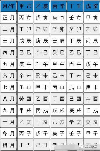 生辰八字算命 八字强弱鉴定法_周易八字与生辰_生辰八字时辰排行