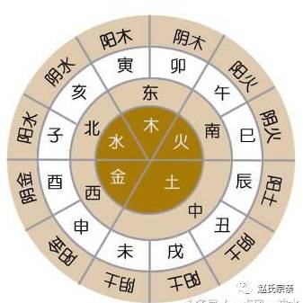 周易八字与生辰_生辰八字时辰排行_生辰八字算命 八字强弱鉴定法