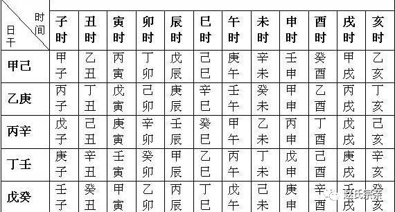 周易八字与生辰_生辰八字算命 八字强弱鉴定法_生辰八字时辰排行