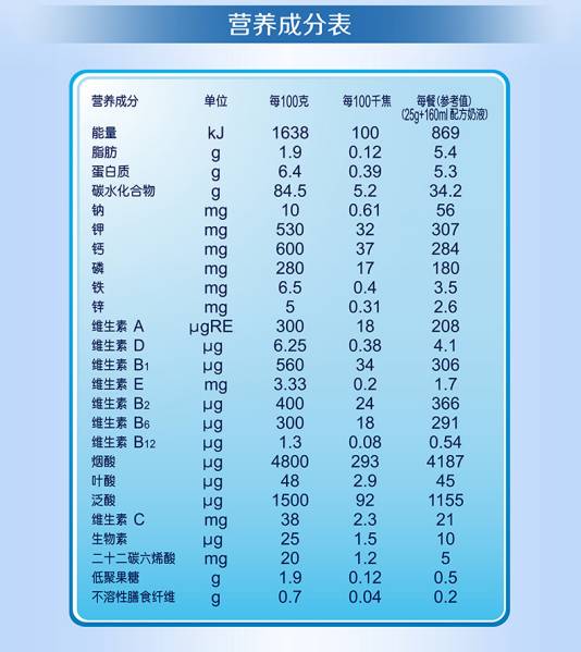 教你如何选米粉,以及各大进口品牌米粉对比