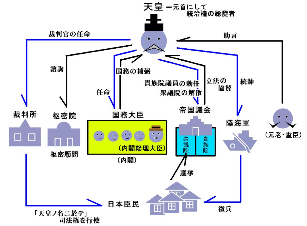 从民主之光到战争策源地,日本只用了十年