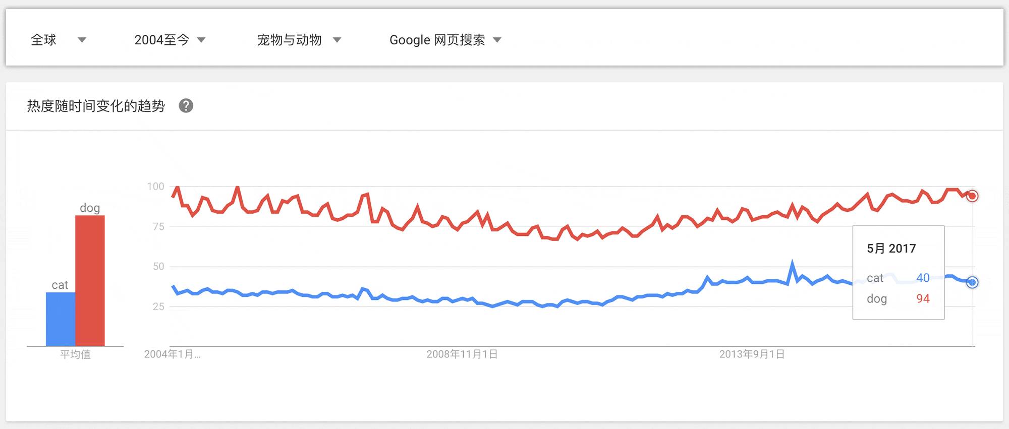 致富经养狗_养宠物狗致富_养狗致富经