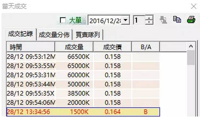 娃哈哈股票_娃哈哈股票最新消息_娃哈哈股票现在的价格