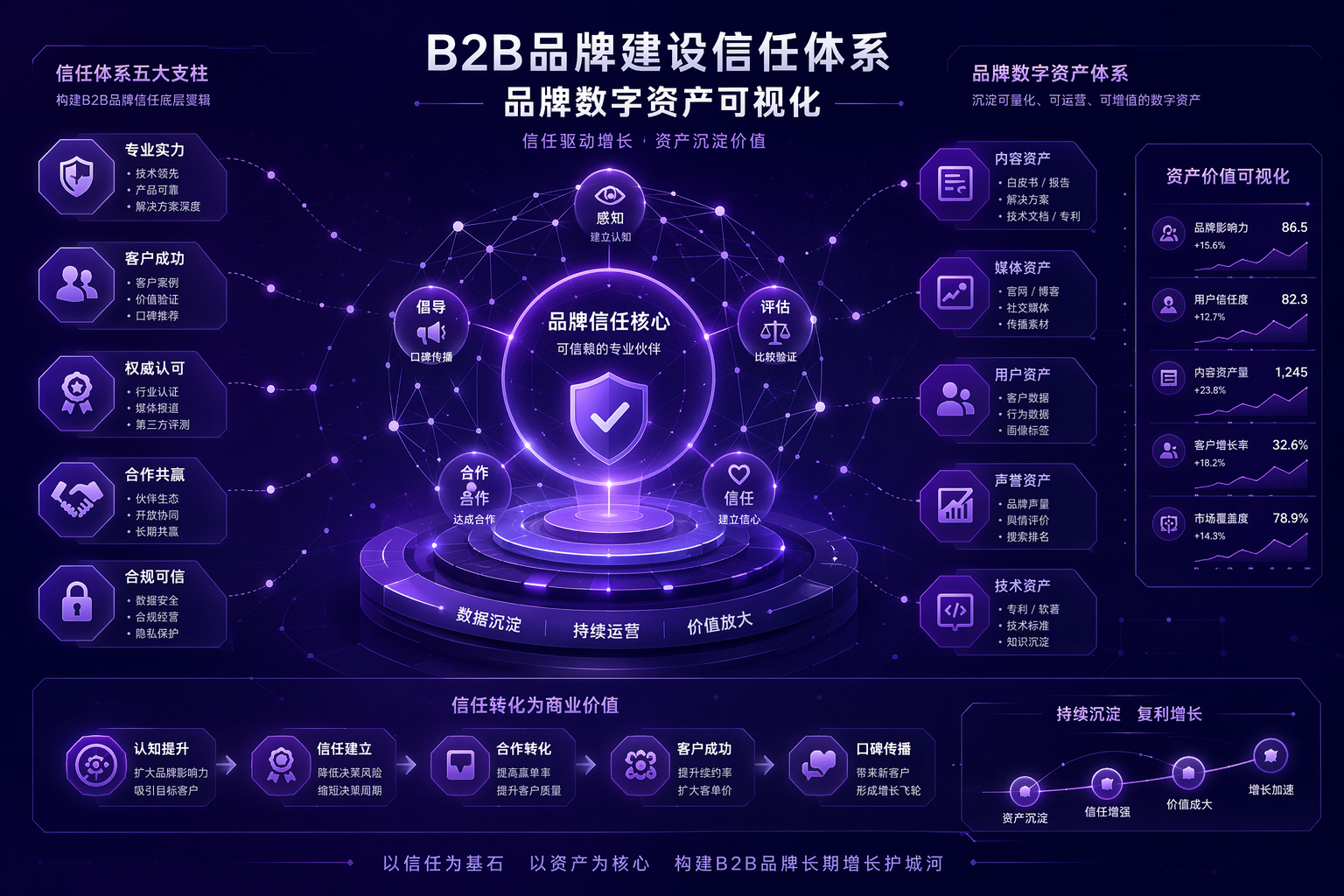 B2B品牌建设从信任体系到AI可见度的升级路径(图1)