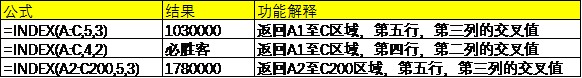 excel取绝对值函数公式_excel取当前年月函数_excel取有效数字函数