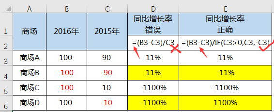 excel取绝对值函数公式_excel取有效数字函数_excel取当前年月函数