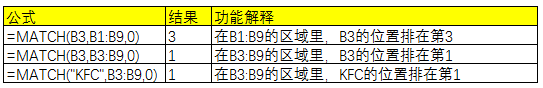 excel取有效数字函数_excel取当前年月函数_excel取绝对值函数公式