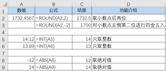 excel取当前年月函数_excel取有效数字函数_excel取绝对值函数公式
