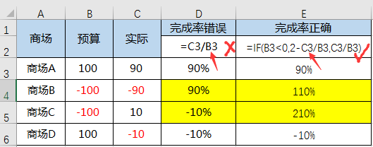 表格函数公式大全及图解 绝密干货！商场营运最常用EXCEL函数公式大全