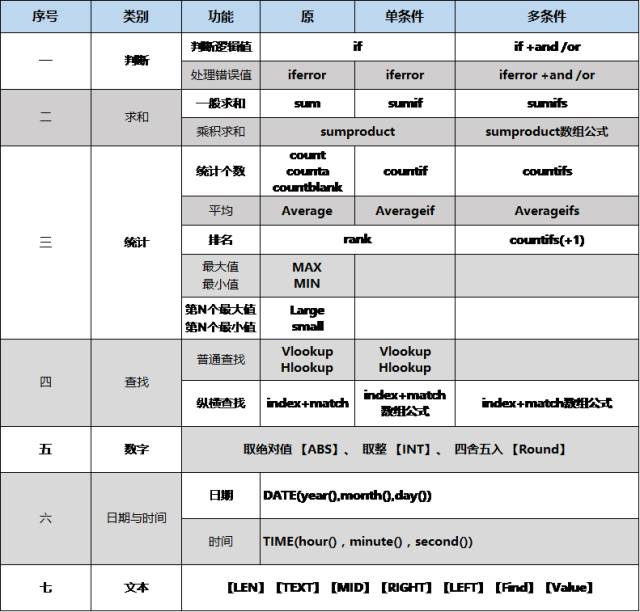 excel取当前年月函数_excel取绝对值函数公式_excel取有效数字函数