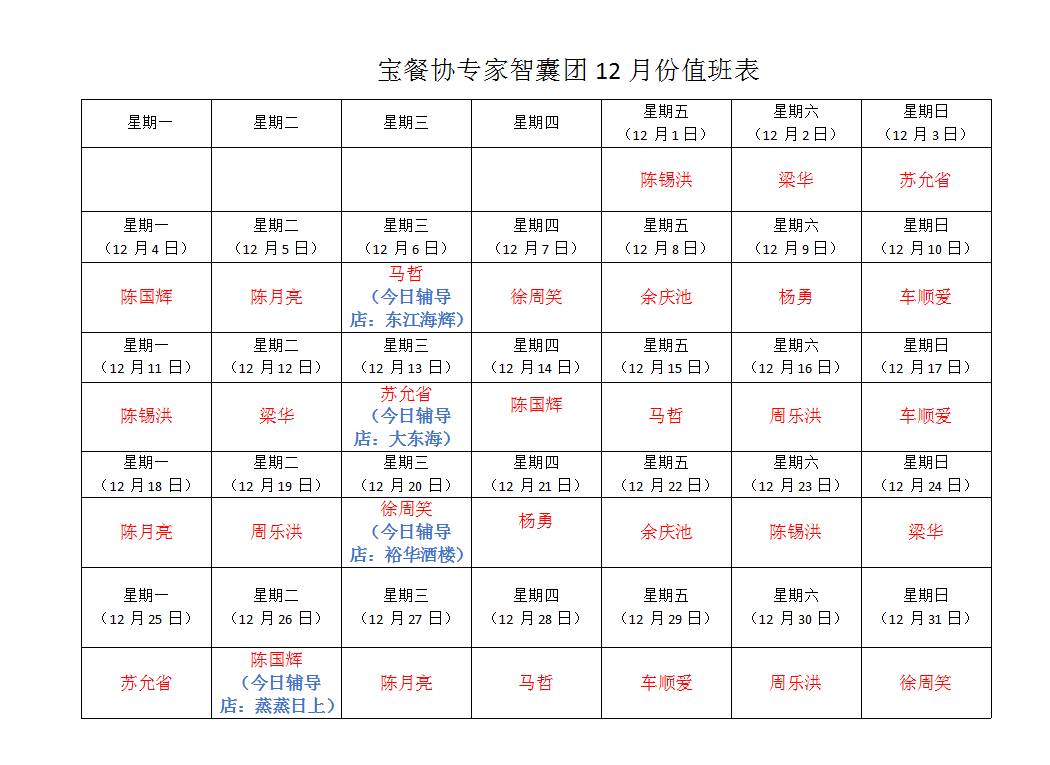 为更好地服务各餐饮单位,协会智囊团还自发组织了轮流值日排班表(详情