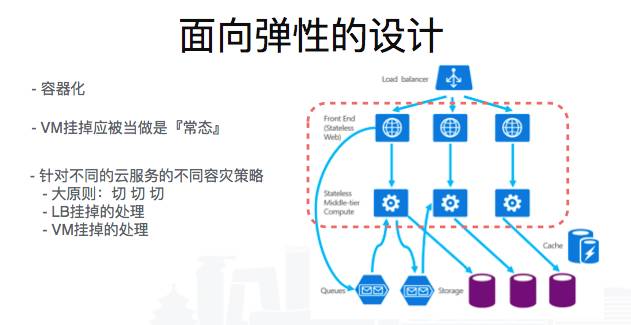 阿里巴巴技术专家 | 高可用实践：从淘宝到上云的差异
