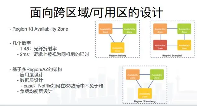 阿里巴巴技术专家 | 高可用实践：从淘宝到上云的差异