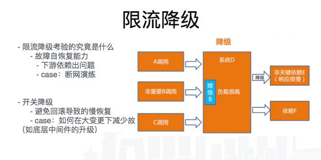 阿里巴巴技术专家 | 高可用实践：从淘宝到上云的差异