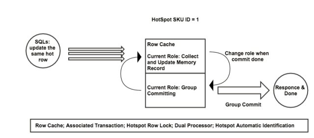 永不停止的脚步—数据库优化之路