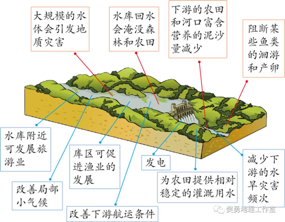 坳陷和沉陷等所形成的各种构造洼地,使得水分汇聚,形成的湖泊