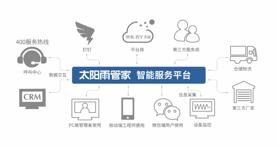 暖心焕新：太阳雨净水器贴心服务守护千万家庭_6