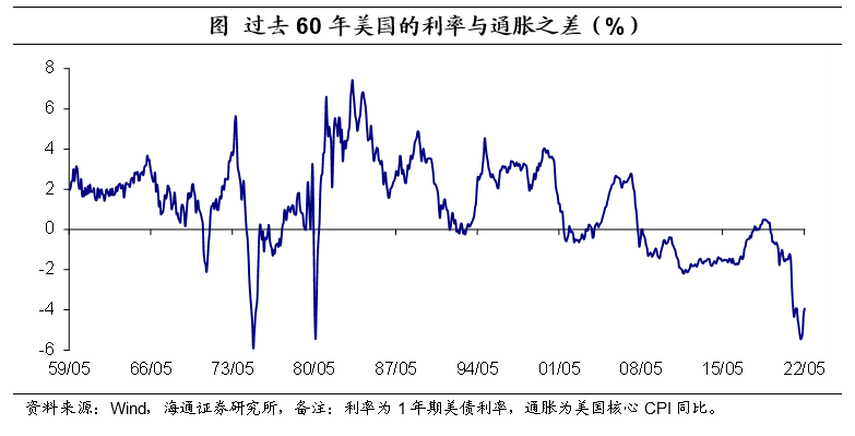 在通胀偏高,加息继续的情况下,美国国债利率大概率会继续上行.