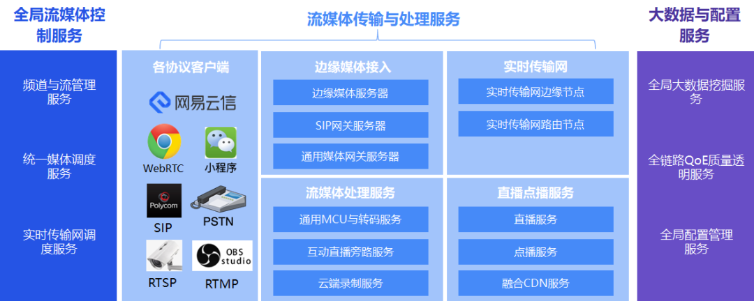 网易云信流媒体首席架构师:新一代音视频技术架构如何构建 ic智库