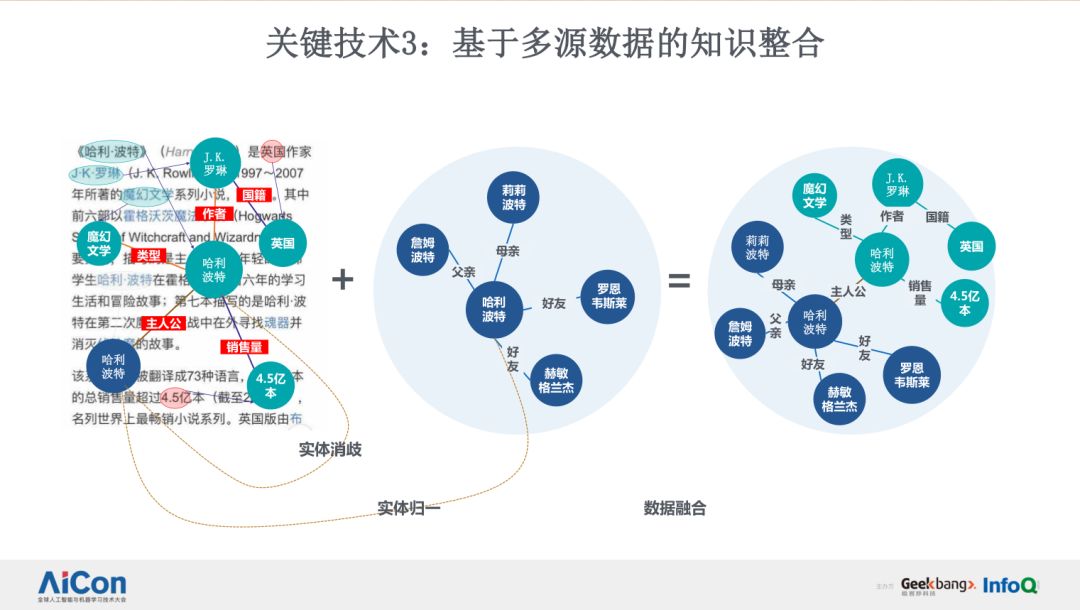 日均数亿次检索请求,百度是如何做大规模知识图谱构建