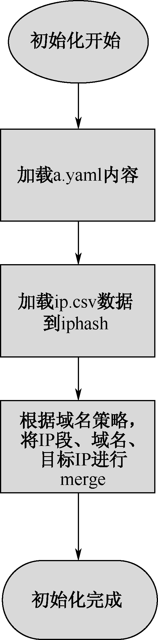 640?wx_fmt=png&wxfrom=5&wx_lazy=1